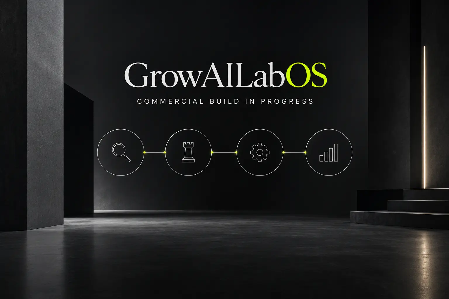 Conceptual GrowAILabOS holding visual showing four connected operating stages